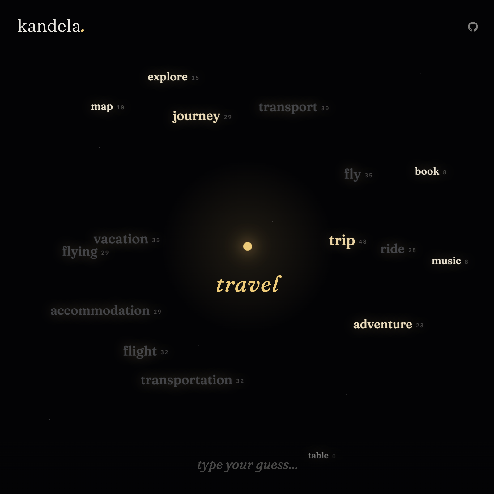 Kandela screenshot